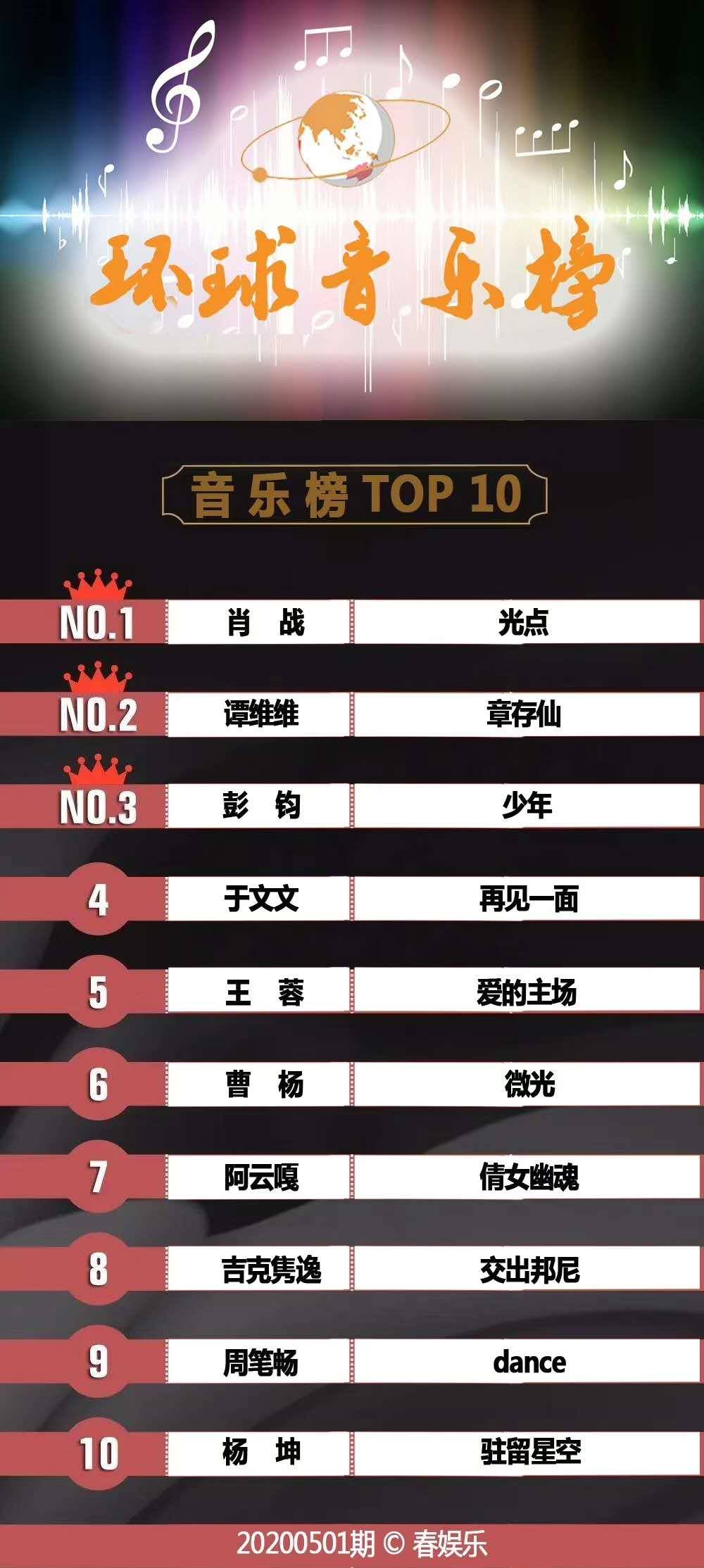 最新火爆歌曲席卷全球，引領(lǐng)音樂潮流新風(fēng)向