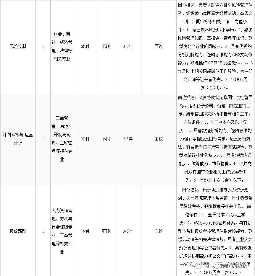 黃島最新招聘動態(tài)及職業(yè)機會解析