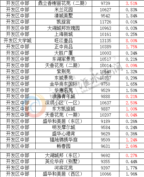 淮安房?jī)r(jià)最新動(dòng)態(tài)，市場(chǎng)走勢(shì)分析與預(yù)測(cè)