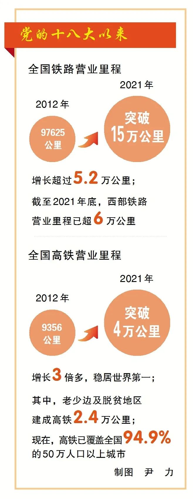 最新高鐵新聞動態(tài)，高鐵發(fā)展迎來新里程碑