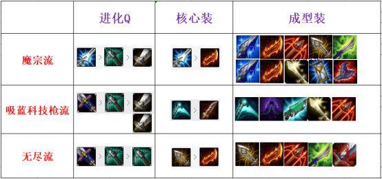 最新卡莎出裝攻略，掌握核心裝備，引領(lǐng)戰(zhàn)場潮流