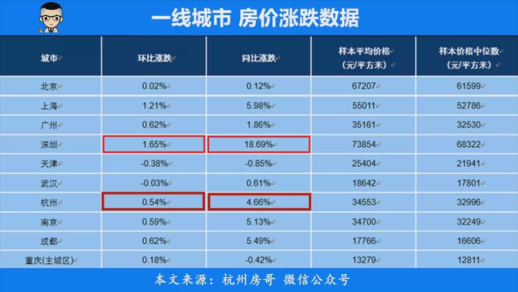 杭州房價最新消息，市場走勢、影響因素及未來展望