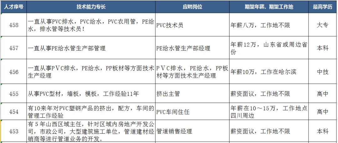 注塑領(lǐng)域人才招聘最新信息及其行業(yè)趨勢(shì)分析