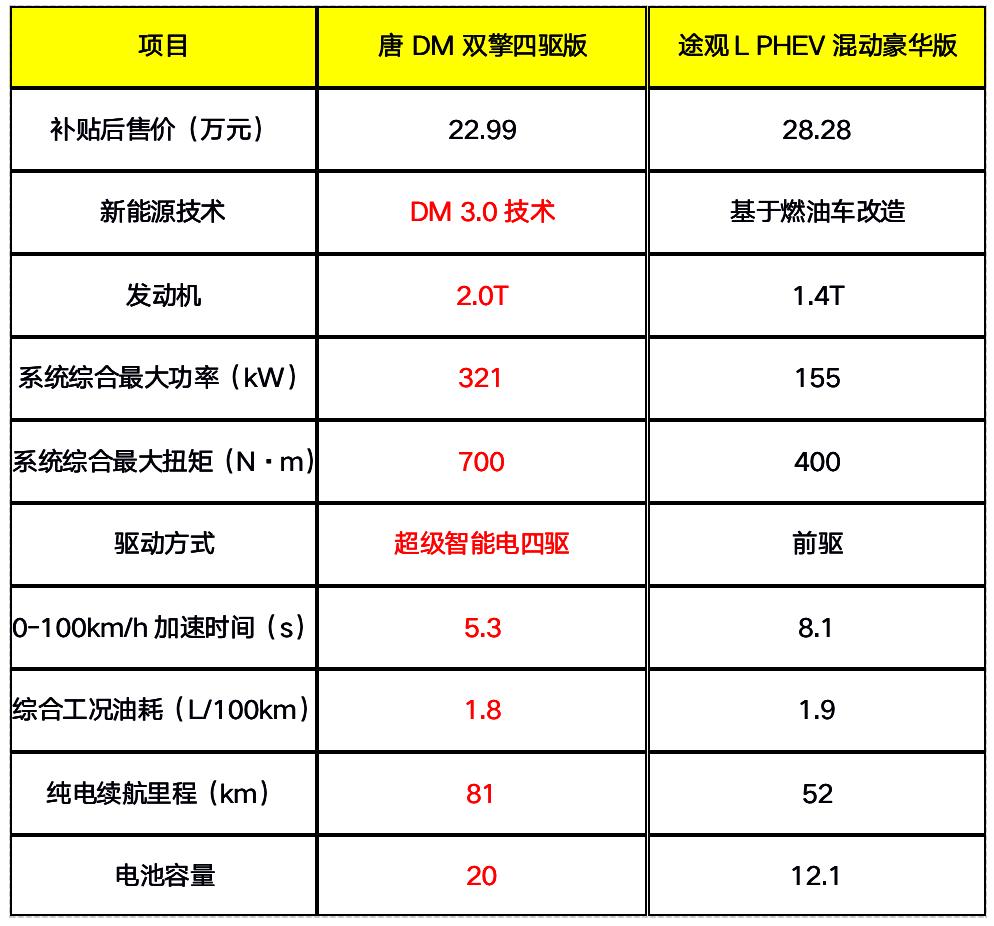 沃爾沃最新款車型的卓越性能與獨(dú)特魅力