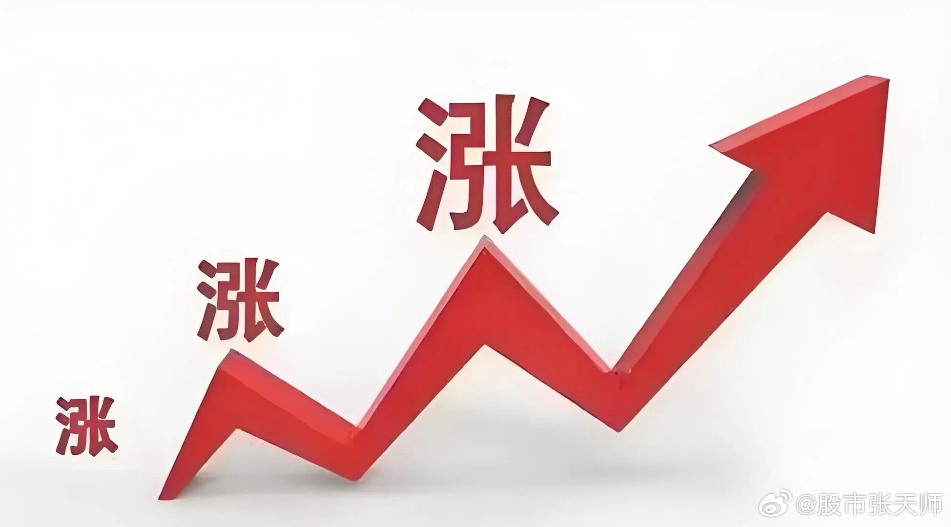 漲工資最新消息，影響、分析與展望
