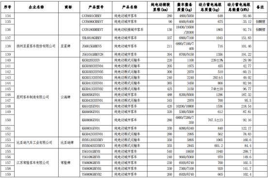 最新車(chē)船稅概述及相關(guān)政策解讀
