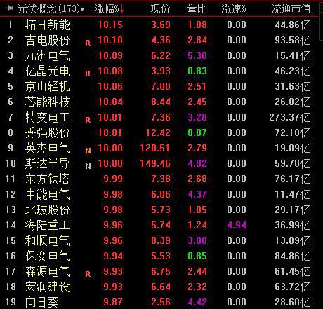 光伏最新政策，推動(dòng)行業(yè)發(fā)展的強(qiáng)大引擎