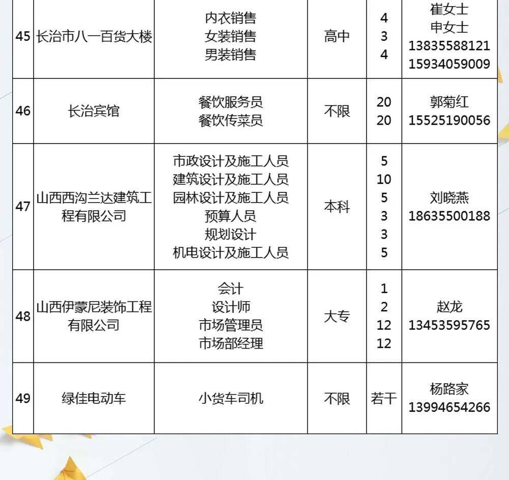 長(zhǎng)治最新招聘動(dòng)態(tài)及就業(yè)市場(chǎng)趨勢(shì)分析