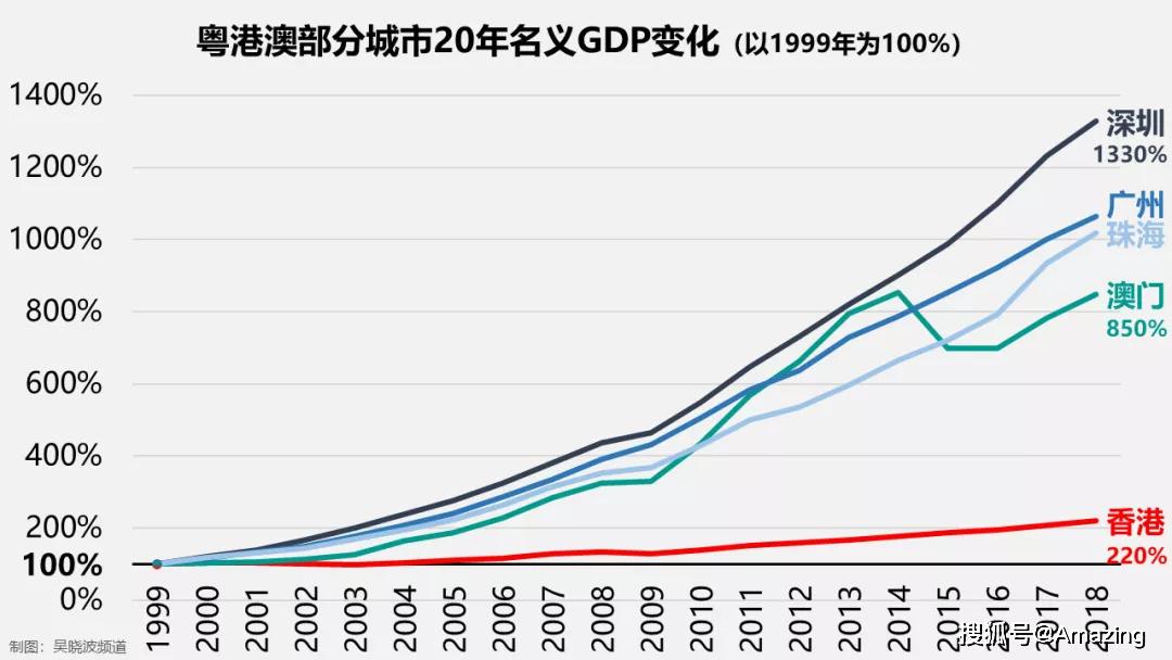 澳門天天開好彩，回顧與展望（以2004年為焦點）