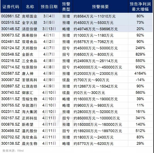 揭秘管家婆一碼一肖，100%準確預測的背后秘密