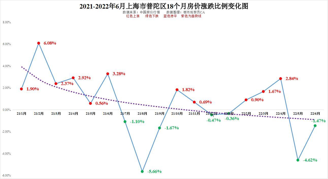 揭秘上海各區(qū)房?jī)r(jià)走勢(shì)，最新數(shù)據(jù)深度解析（2017年）