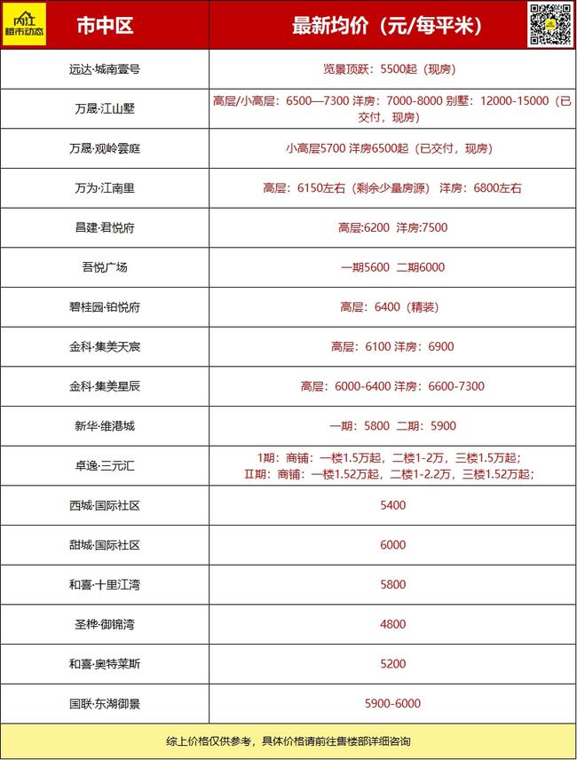 內(nèi)江樓盤最新價(jià)格排名及市場(chǎng)趨勢(shì)分析