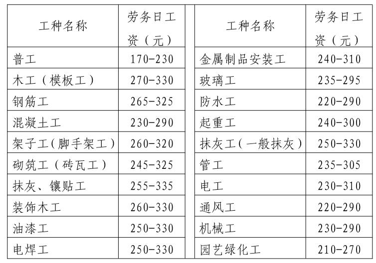 關(guān)于隧道勞務單價的最新動態(tài)——以2016年為觀察點