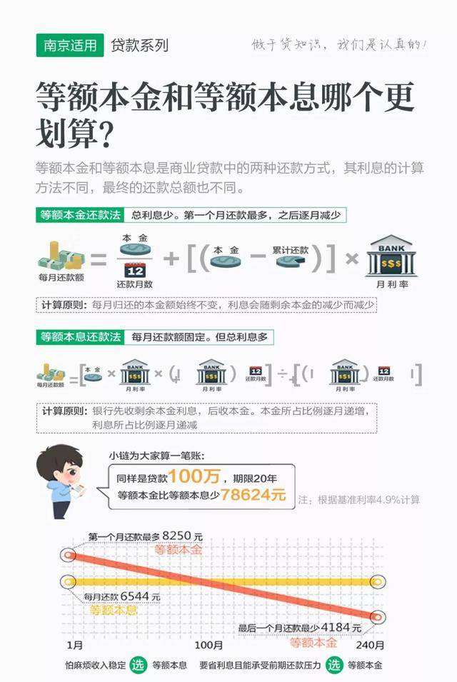 房屋商貸最新利率，影響、趨勢(shì)與應(yīng)對(duì)策略