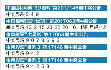 一碼一碼中獎，免費公開資料的探索之旅