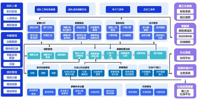 管家婆資料精準大全 2023，洞悉行業(yè)趨勢，助力高效管理