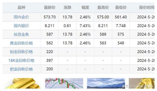 中國黃金最新報價圖片，洞悉黃金市場動態(tài)