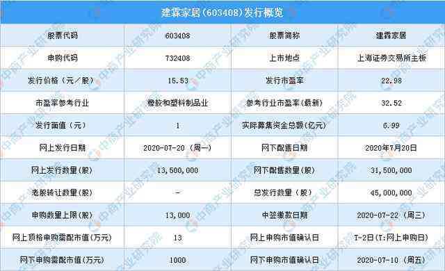 北京牌子最新價格查詢，深度解析與全方位指南