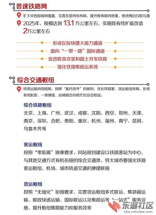 最新鐵路調(diào)圖，重塑交通網(wǎng)絡(luò)，推動(dòng)區(qū)域均衡發(fā)展