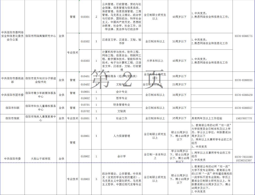 信陽(yáng)最新招聘動(dòng)態(tài)及行業(yè)趨勢(shì)分析