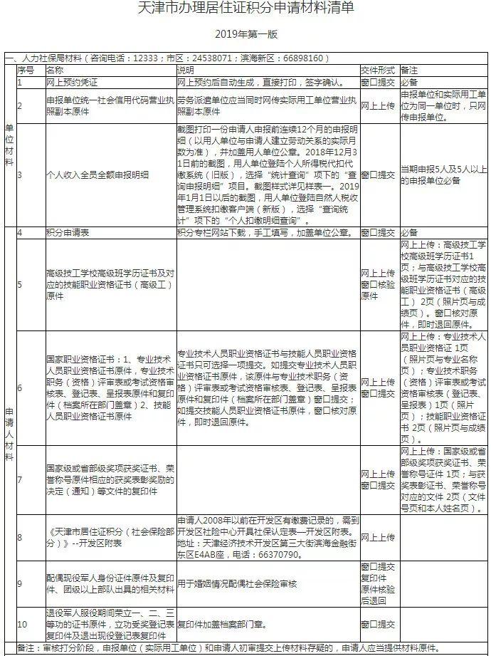 天津落戶最新政策及其實施影響分析