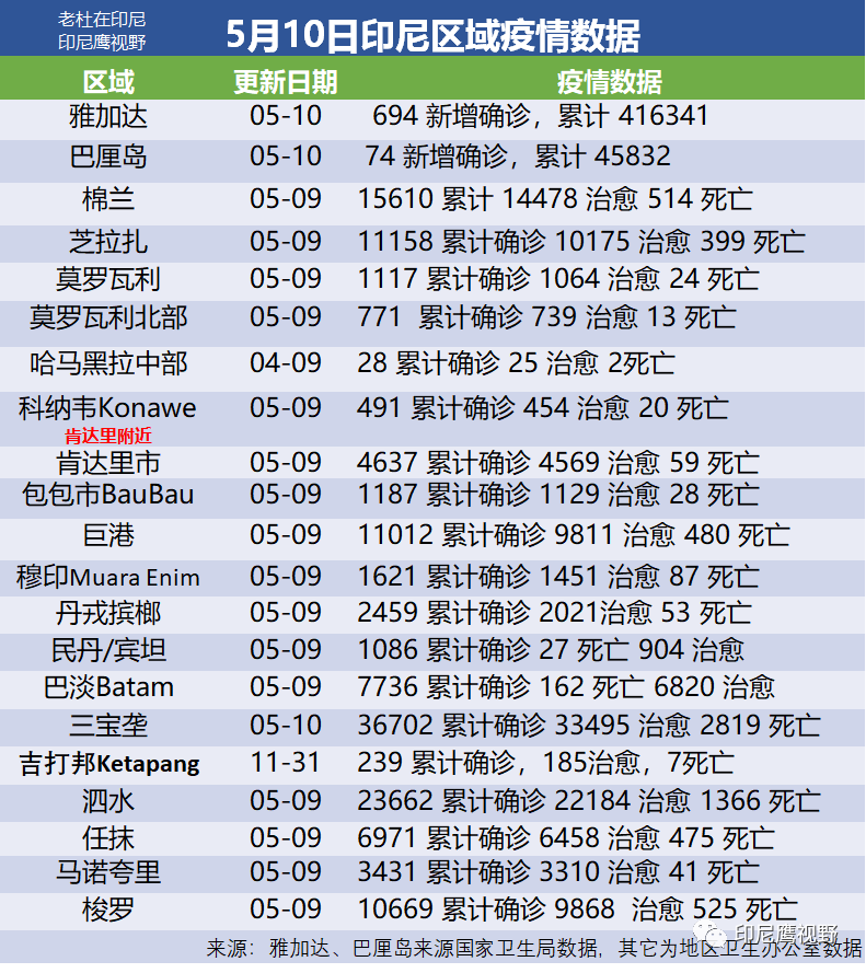 最新疫情印尼,最新疫情印尼，挑戰(zhàn)與應(yīng)對策略