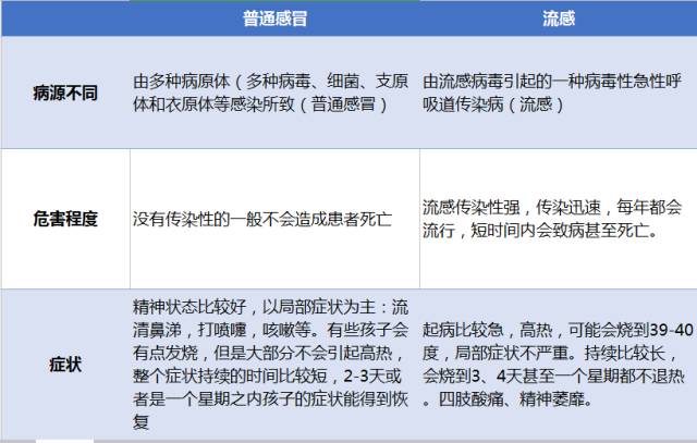 中國(guó)流感最新,中國(guó)流感最新情況分析