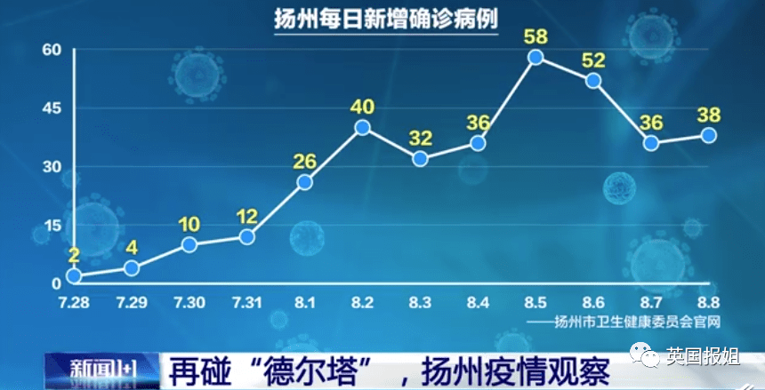 最新疫情揚(yáng)州,最新疫情揚(yáng)州，挑戰(zhàn)與應(yīng)對
