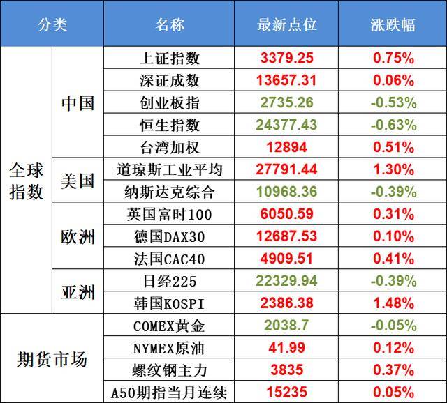 疫苗股票最新,疫苗股票最新動態(tài)，市場走勢分析與前景展望