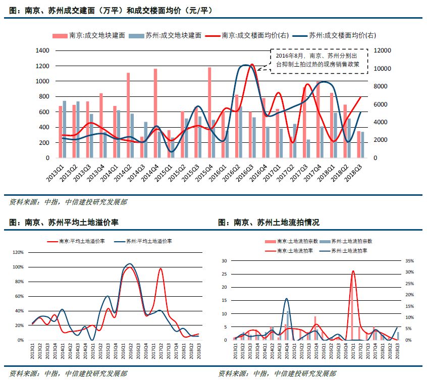 第307頁
