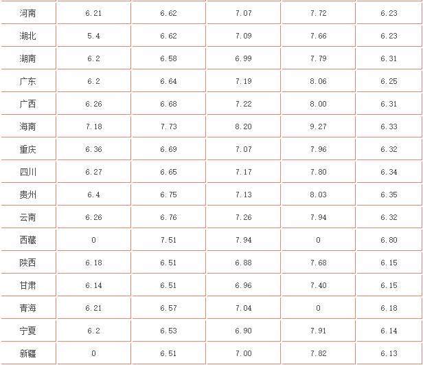 最新油價(jià)銀川,最新油價(jià)銀川，市場趨勢(shì)與影響分析