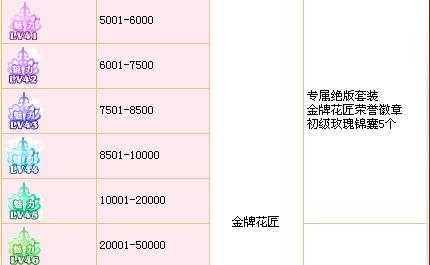 問候最新稱呼,問候最新稱呼，探索現(xiàn)代社交禮儀的新趨勢