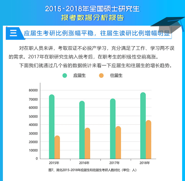 最新考研情況,最新考研情況分析