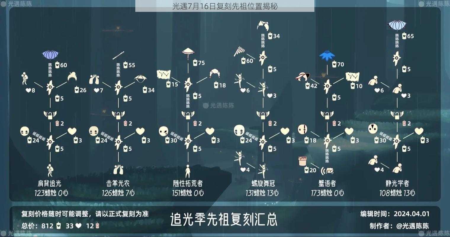 最新復(fù)刻先祖,最新復(fù)刻先祖，傳承與創(chuàng)新并存的藝術(shù)