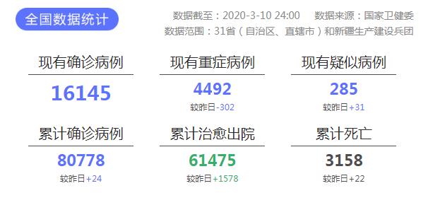 最新病歷統(tǒng)計(jì),最新病歷統(tǒng)計(jì)，揭示疾病現(xiàn)狀與趨勢(shì)