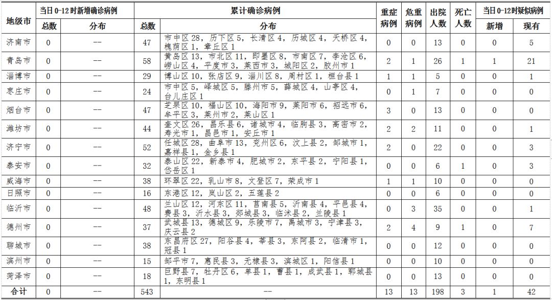 最新棗莊病例,最新棗莊病例，疫情防控的挑戰(zhàn)與應(yīng)對