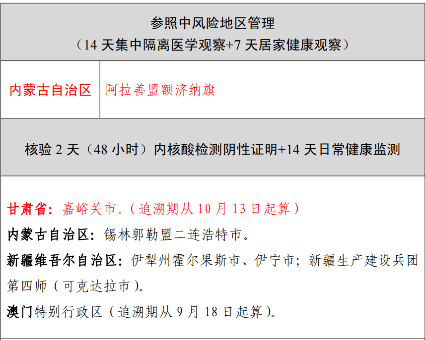 冠狀最新通報(bào),冠狀最新通報(bào)，全球疫情現(xiàn)狀與應(yīng)對(duì)策略