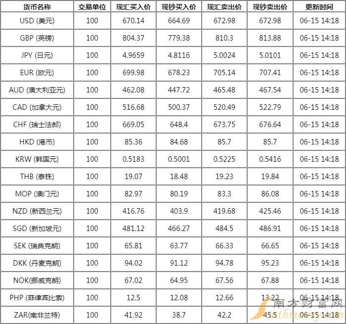 各國匯率最新,各國匯率最新動態(tài)，全球貨幣市場的微妙變化