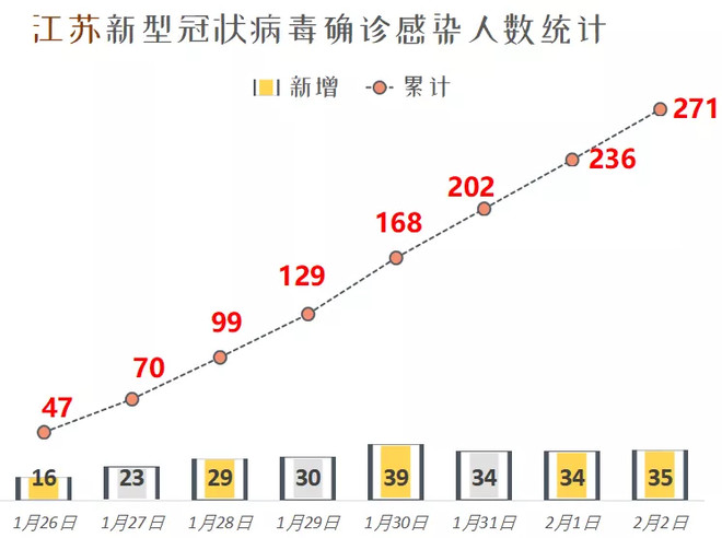 江蘇最新患者,江蘇最新患者情況分析