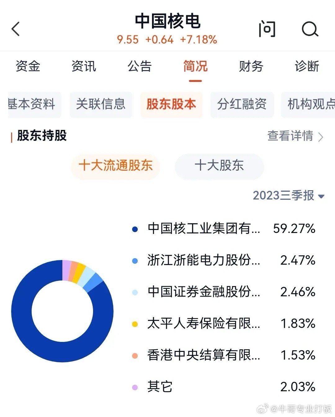 核電股票最新,核電股票最新動態(tài)，行業(yè)趨勢與市場前景分析