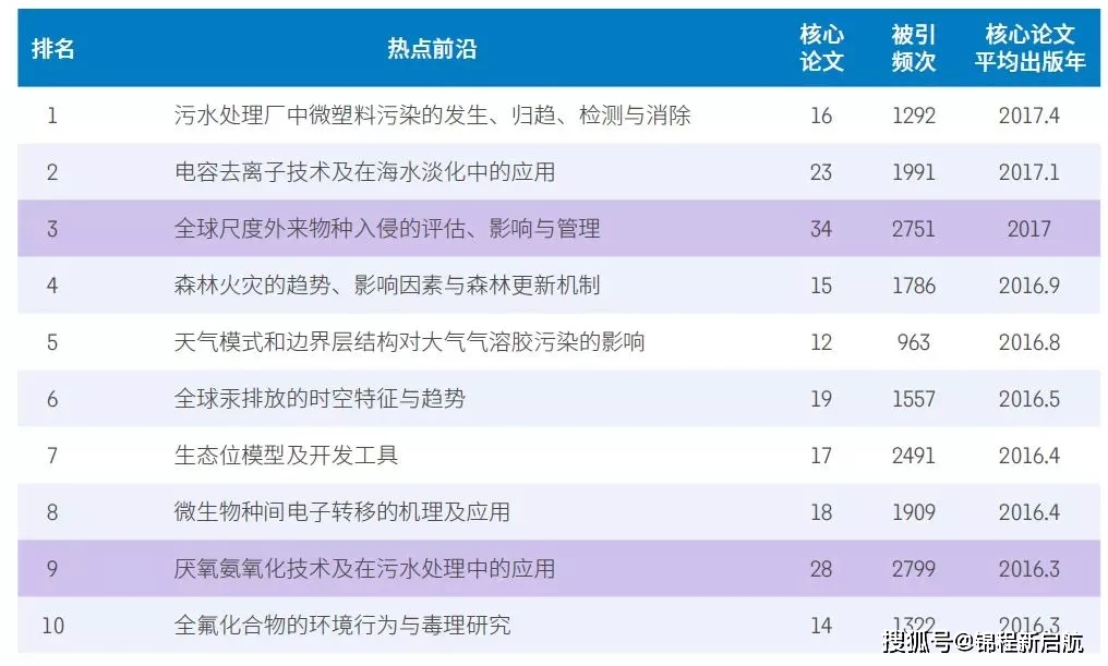蘇拉最新,蘇拉最新的動態(tài)與影響，探索前沿領域的引領者