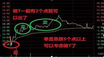 最新價掛單,最新價掛單，股市交易的新策略