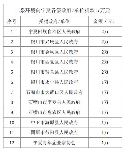 疫情寧夏最新,寧夏疫情最新動態(tài)，堅定信心，共克時艱