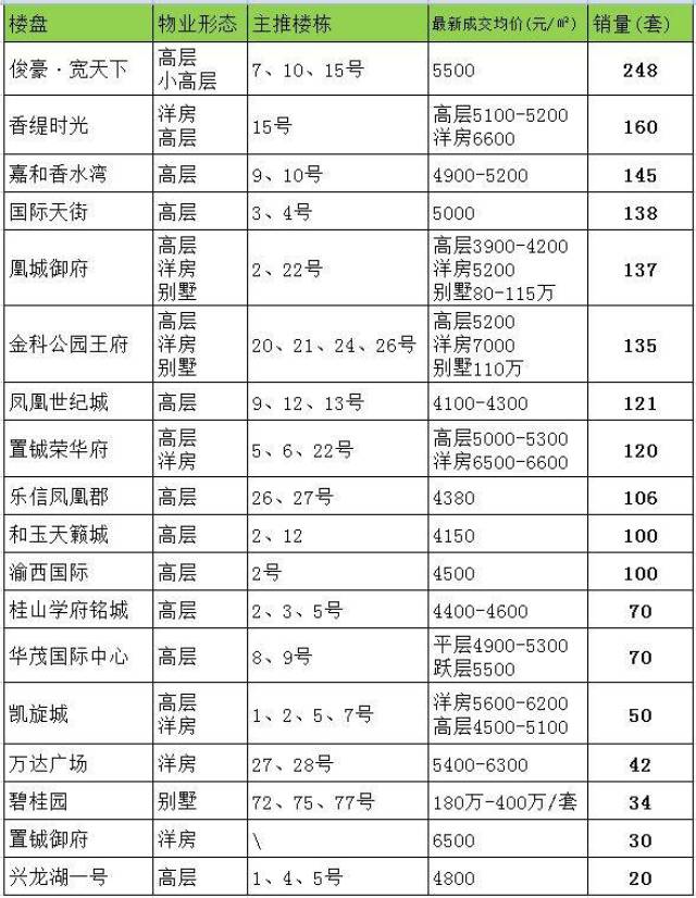 永川房價最新,永川房價最新動態(tài)，趨勢、影響因素及前景展望