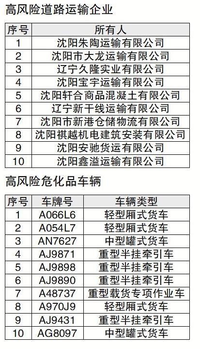 最新沈陽風(fēng)險,最新沈陽風(fēng)險分析