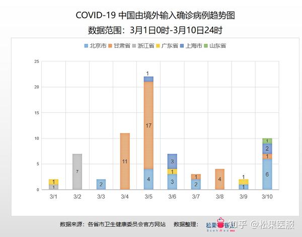 城市疫情最新,城市疫情最新動態(tài)，挑戰(zhàn)與應(yīng)對策略
