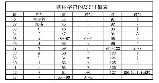 最新排碼表,最新排碼表及其應用