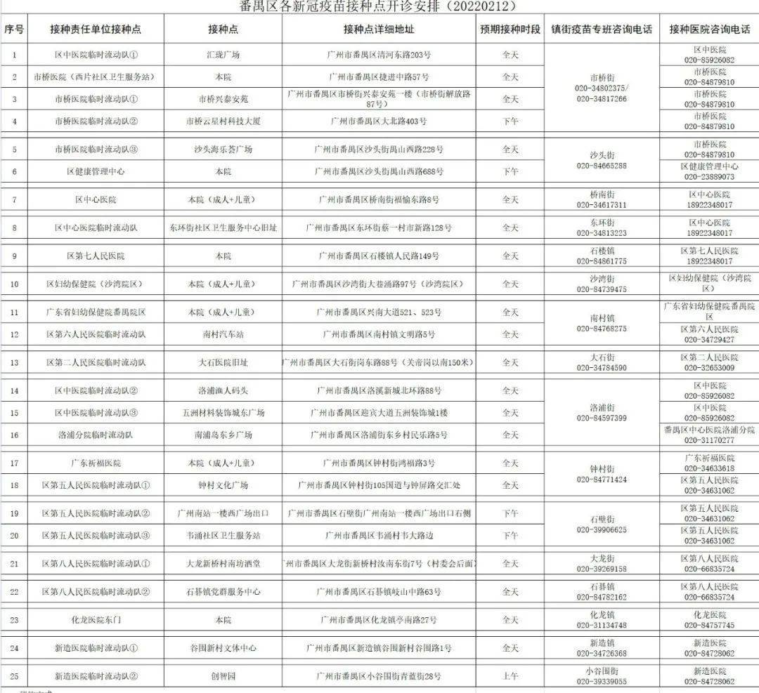 番禺最新通告,番禺最新通告，引領(lǐng)區(qū)域發(fā)展，共創(chuàng)美好未來