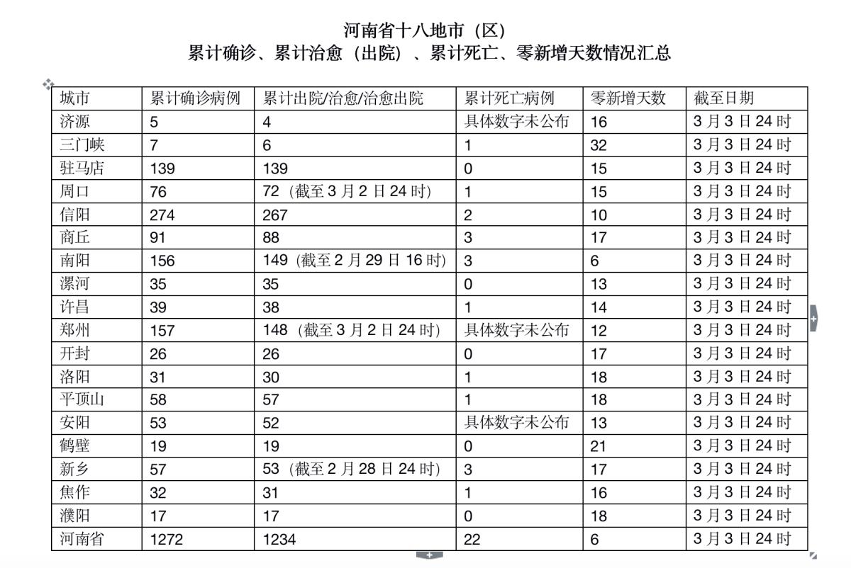 河南病例最新,河南最新病例報(bào)告，全面解析與應(yīng)對(duì)策略