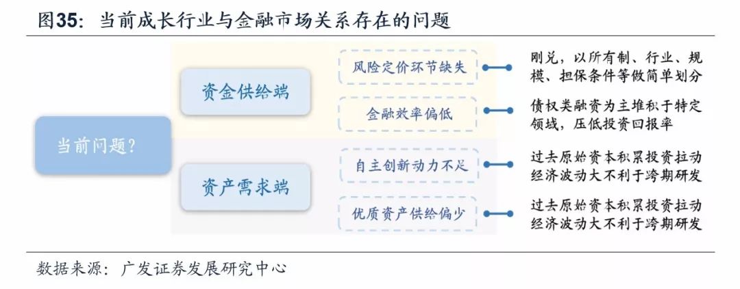 動(dòng)產(chǎn)資本最新,動(dòng)產(chǎn)資本最新發(fā)展趨勢(shì)及其影響